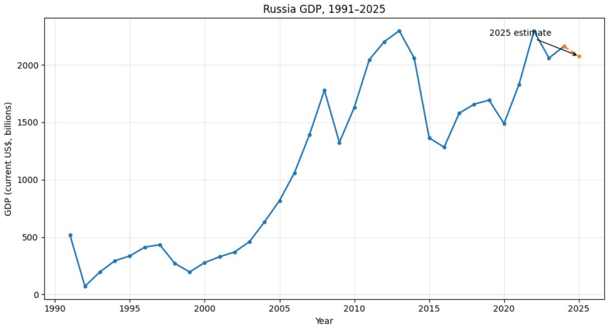 Astraia Intel tweet media