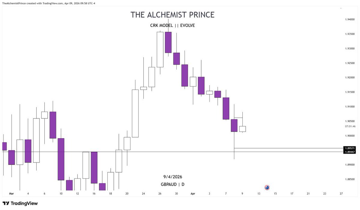 TheAlchmPrince's tweet image. 1:10 #GBPAUD missed 

Week just Dey start Abeg 😂

⚠️CRK MODEL 

#Evolve ⏱️
