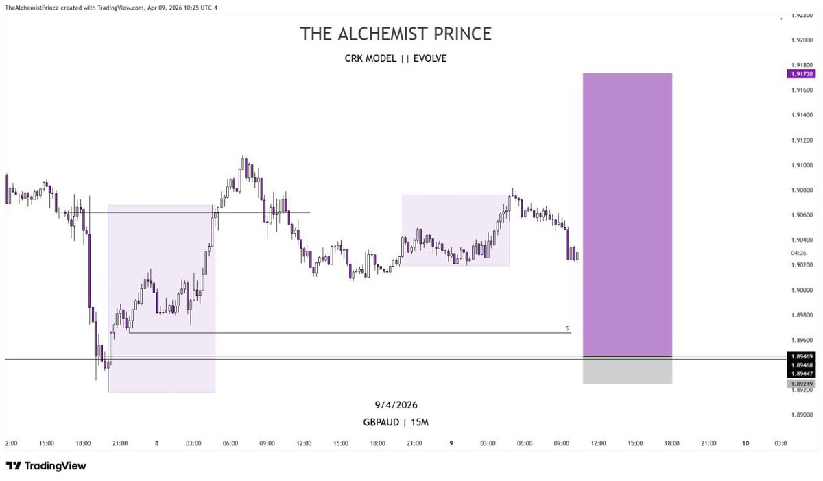 TheAlchmPrince's tweet image. 1:10 #GBPAUD missed 

Week just Dey start Abeg 😂

⚠️CRK MODEL 

#Evolve ⏱️