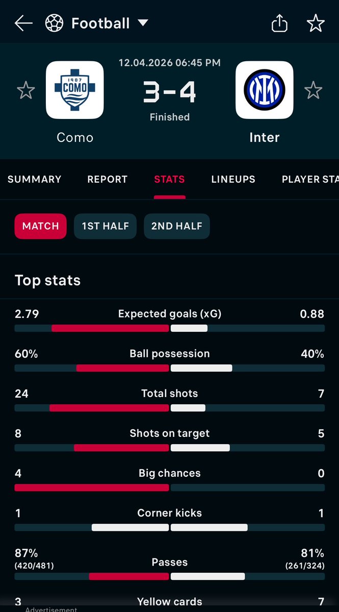 FutBuz📊 tweet media