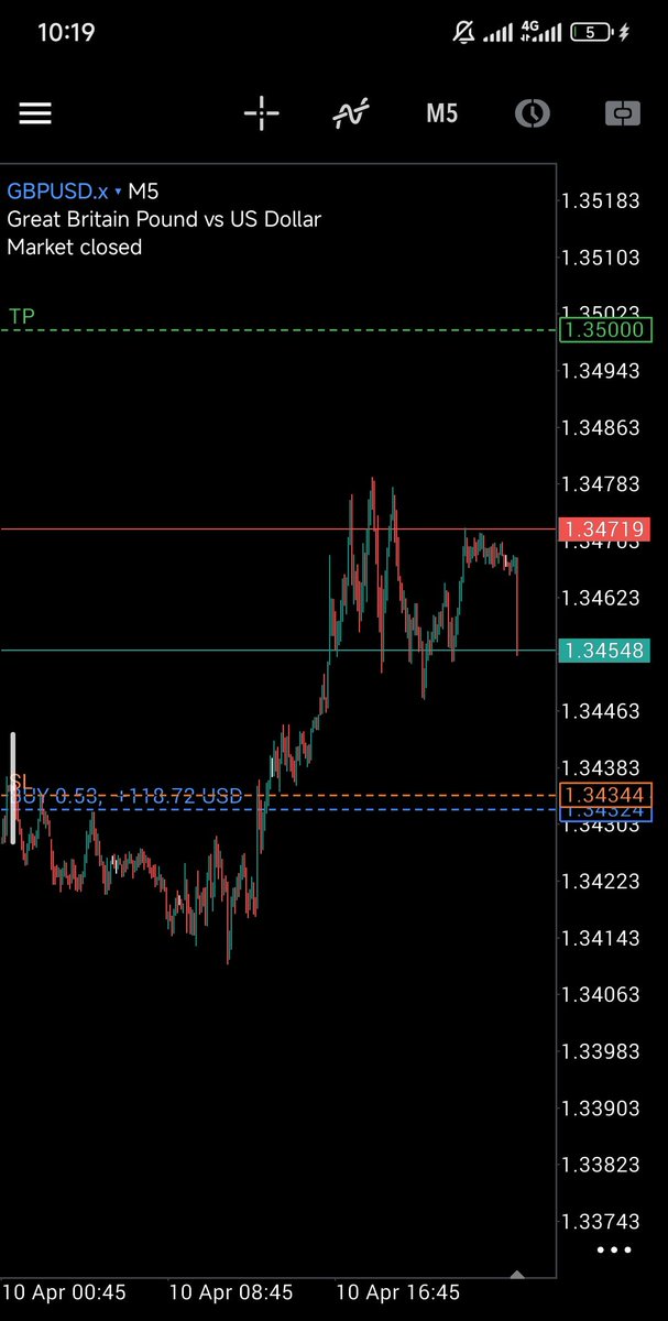 DINMA CYNTHIA ๐ tweet media