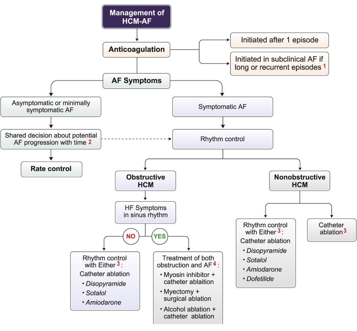 Babak Nazer tweet media