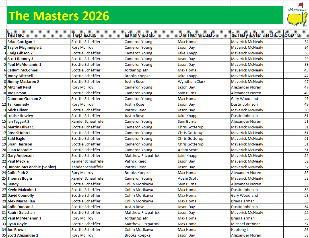 Masters 2027 tweet media