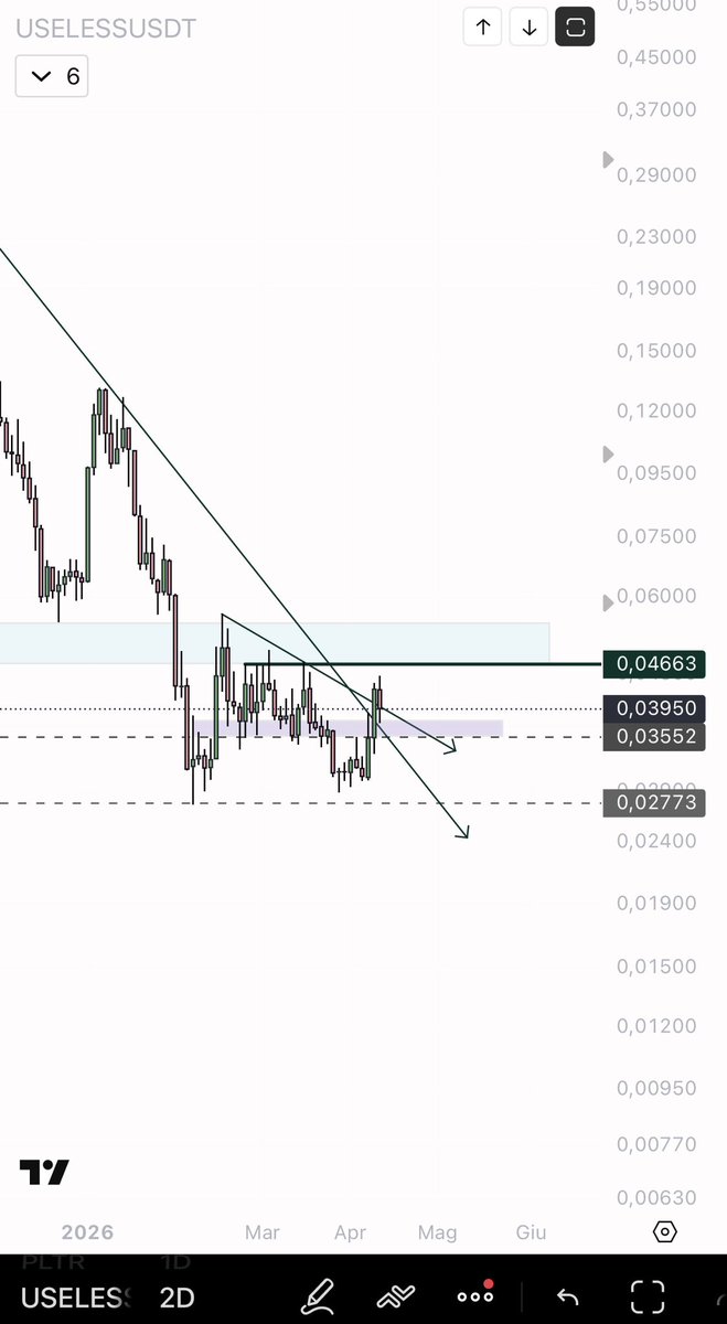 $USELESS again in good level (purple box )