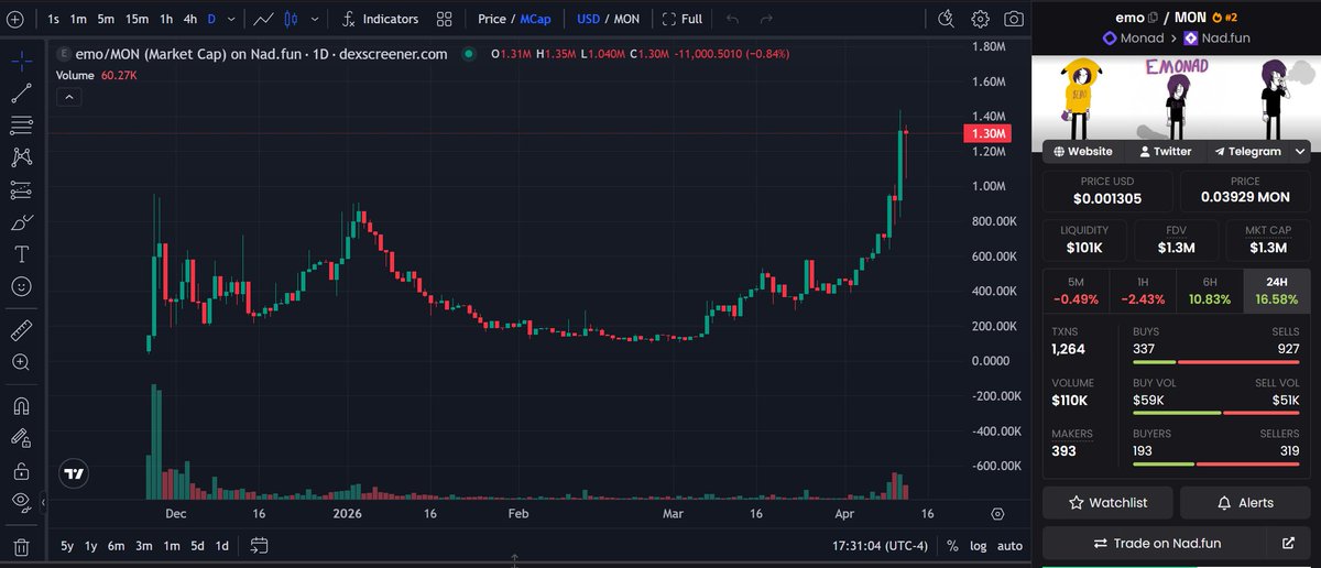 Lord Emo tweet media