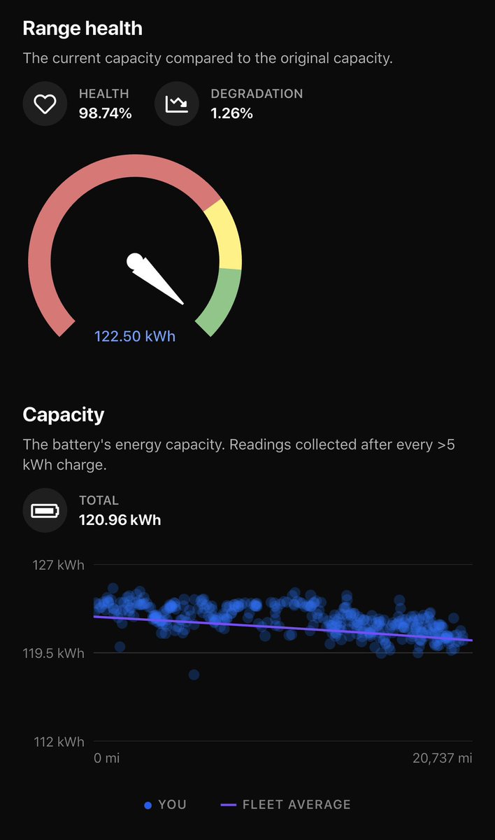 The Cybertruck Guy tweet media