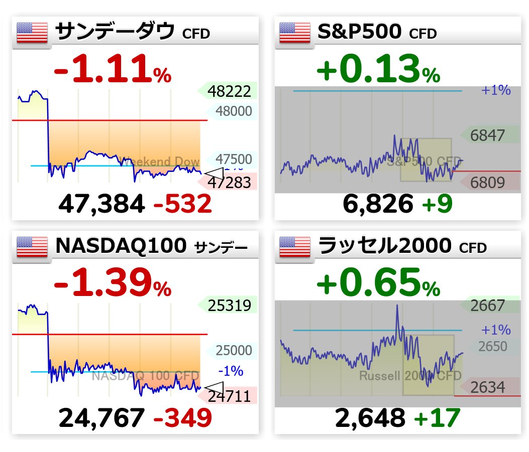 みみる@米国株投資🇺🇸CFP®︎認定者 tweet media