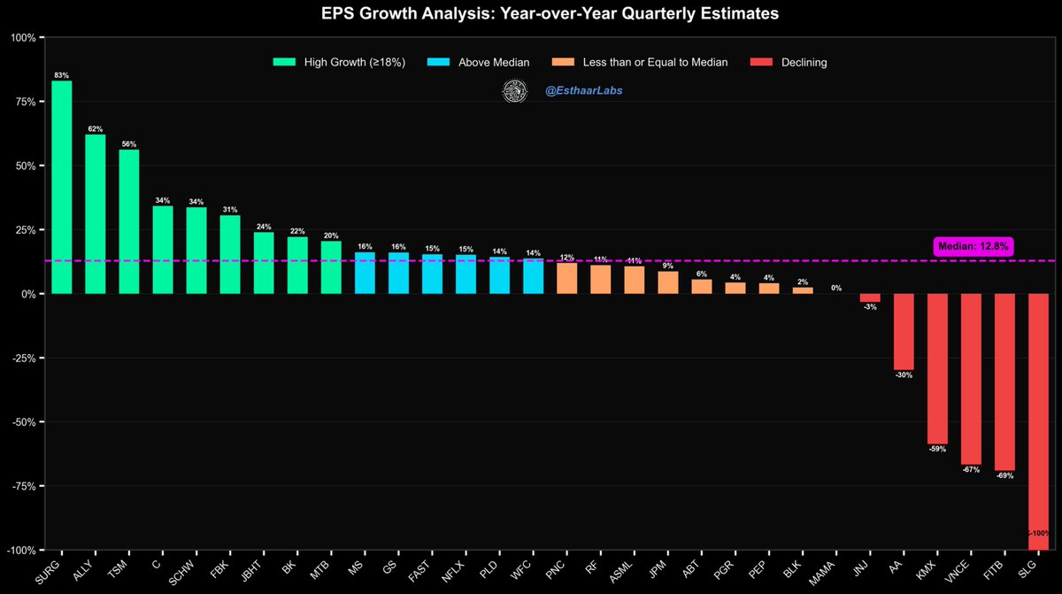Esthaar Labs | Trading & Investing Hub tweet media