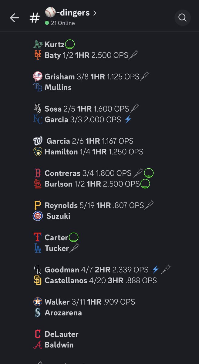 JustHonestPlays's tweet photo. Yall. Still missing homers on those paid discords? we’re cleaning up with the daily dinger list that’s put up for free every day. Pic 1 = part of yesterday list. #JustHonestPlays #lottos #freediscord #fanduel #DraftKings   #fanatics #bet365 #underdog #prizepicks #nba #mlb #nfl https://t.co/g9NJBh4xRD