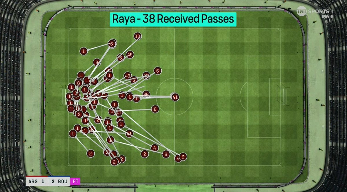 Arteta bin Haramball tweet media