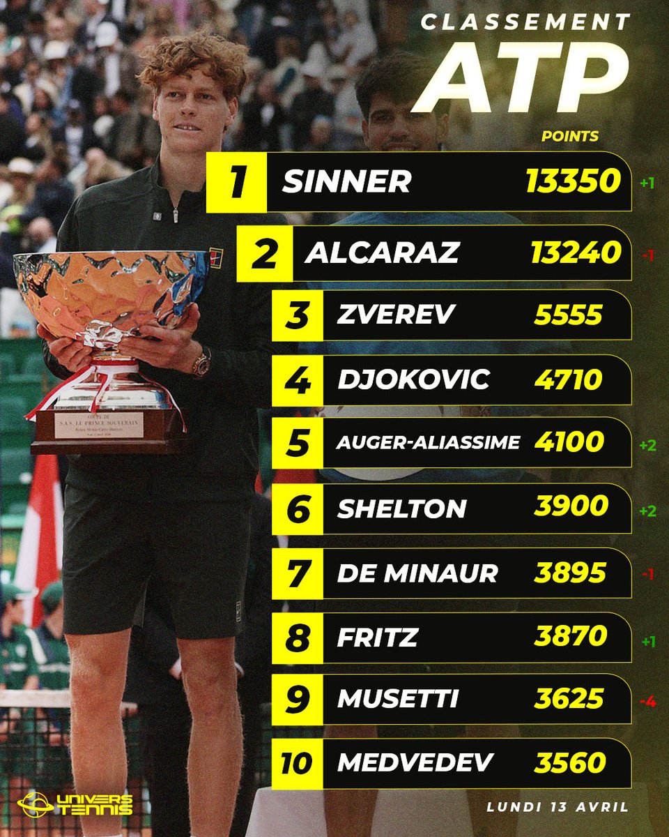 Univers Tennis 🎾 tweet media