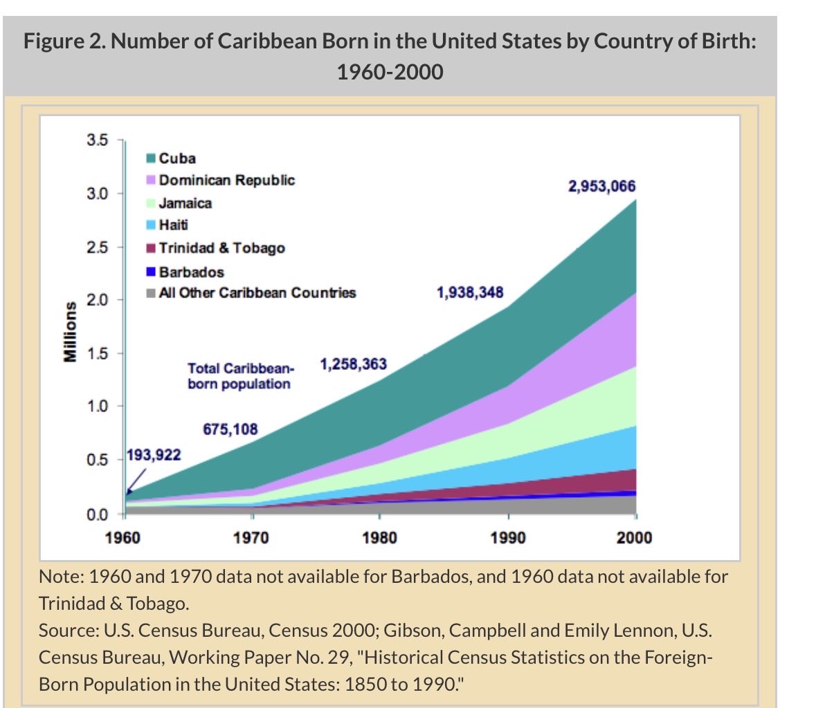 OriginalBLKAmer's tweet image. #Caribbean immigration spikes correlate directly with the explosive  1980’s #crack epidemic.
