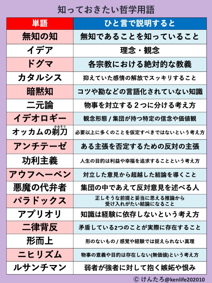 けんたろ| 知識図解 tweet media