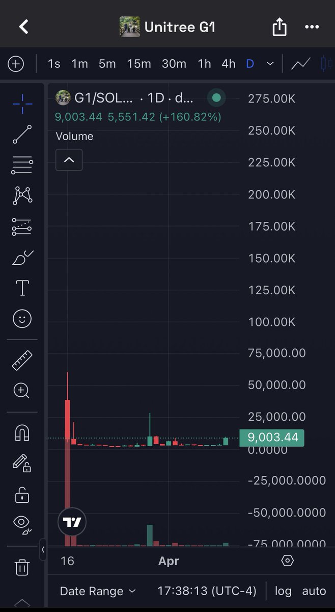 MemeRetire's tweet image. lol this robot is the funniest one of them all #G1 

@toly thinks so too 

Bvn6oDJnLoWAqwyy7b2XSZ3dfonqbaPnNaG7uN8Upump