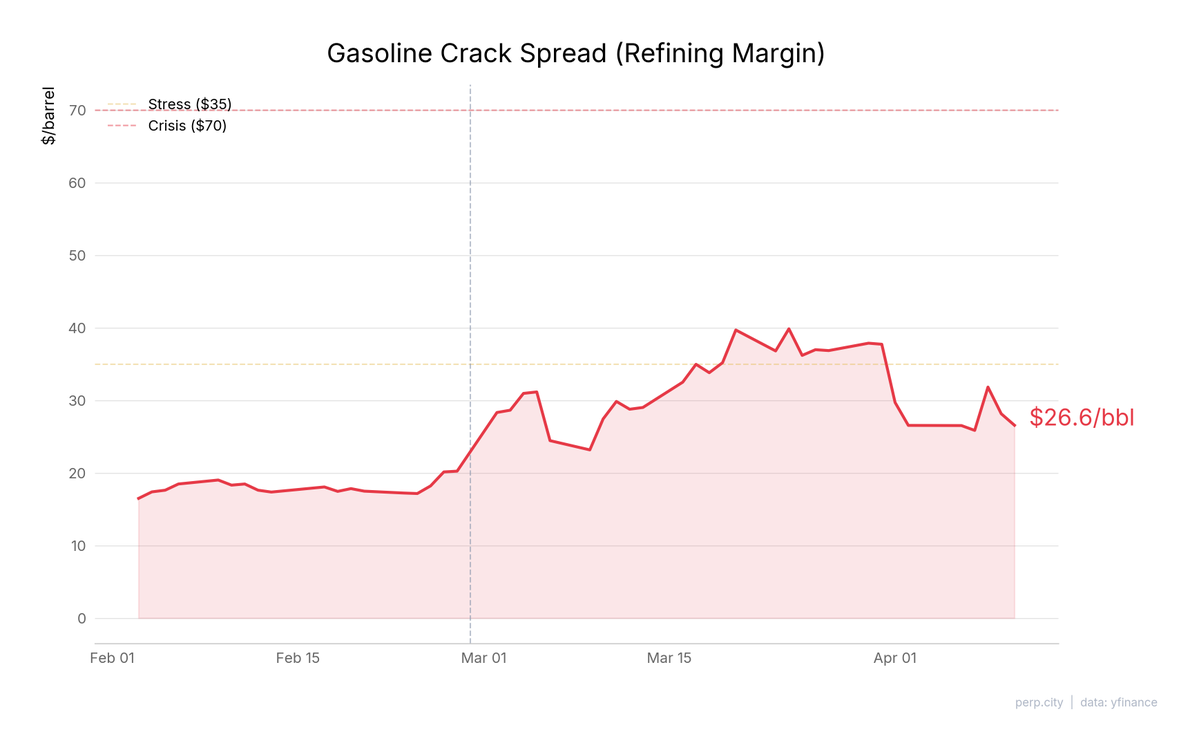 Perp City tweet media