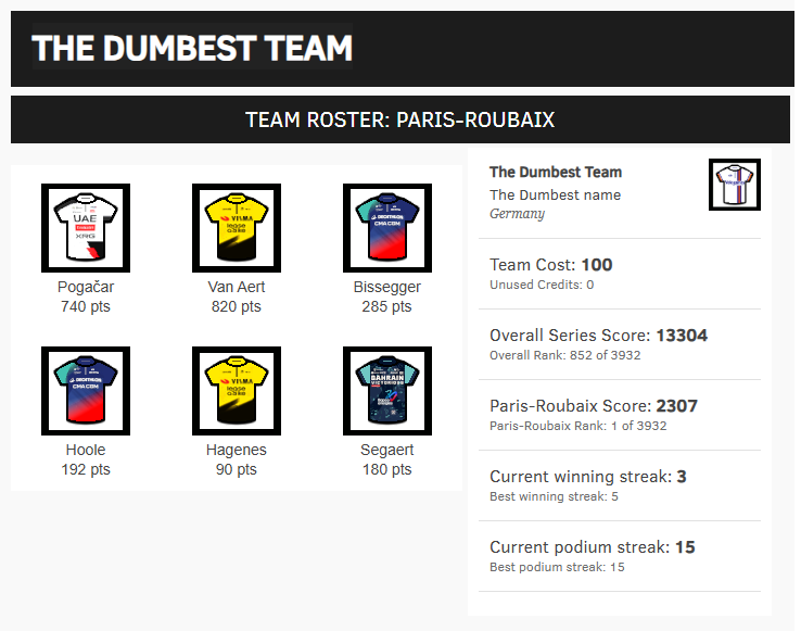 Velogames tweet media