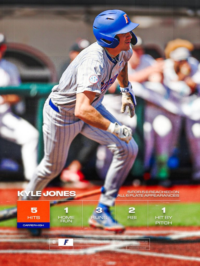 Florida Gators Baseball tweet media