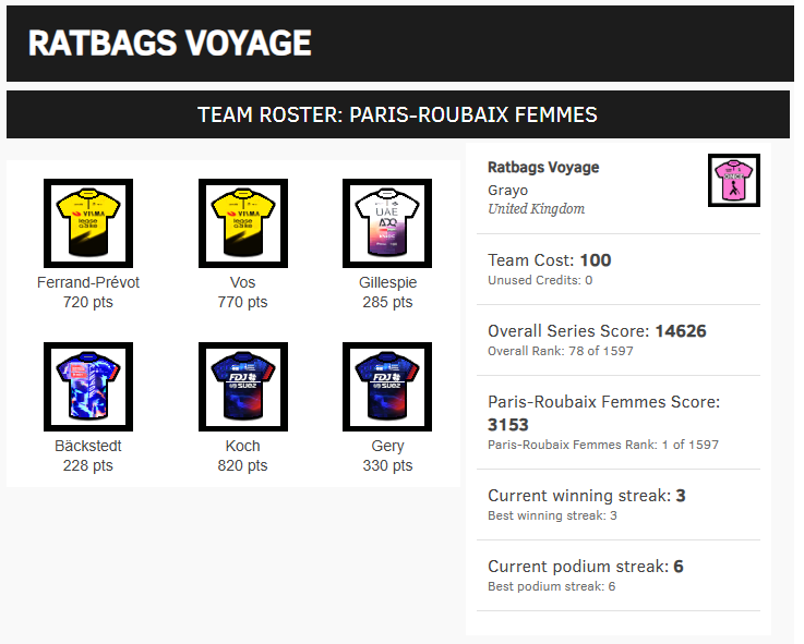 Velogames tweet media