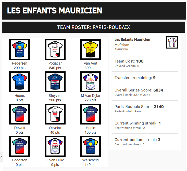 Velogames tweet media