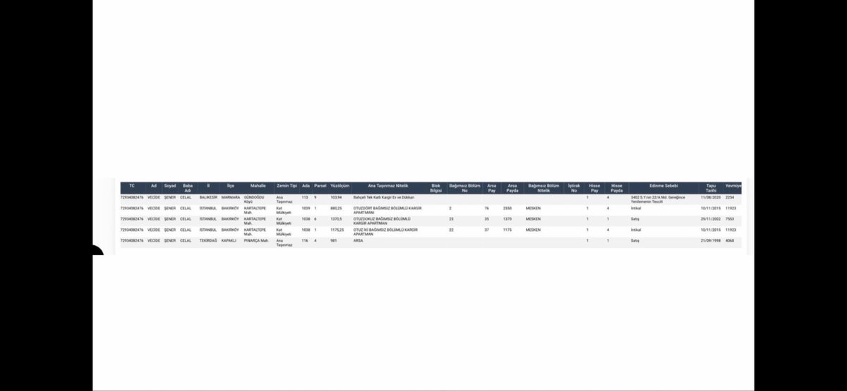 Bunlar da Nedimin tapular:
Nedim kaç para aldın mafyadan?