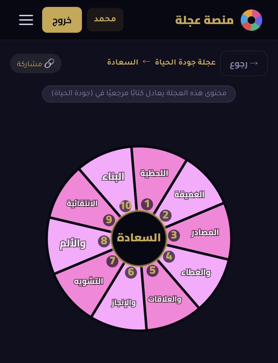 د.علاء ذيب | عقليتك أولًا 🧠 tweet media