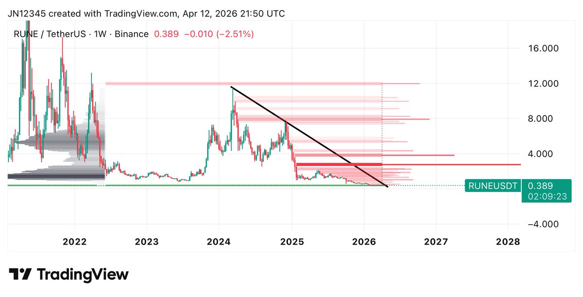 Crypto Chart Analyst (@CryptoWatc30148) / Posts / X