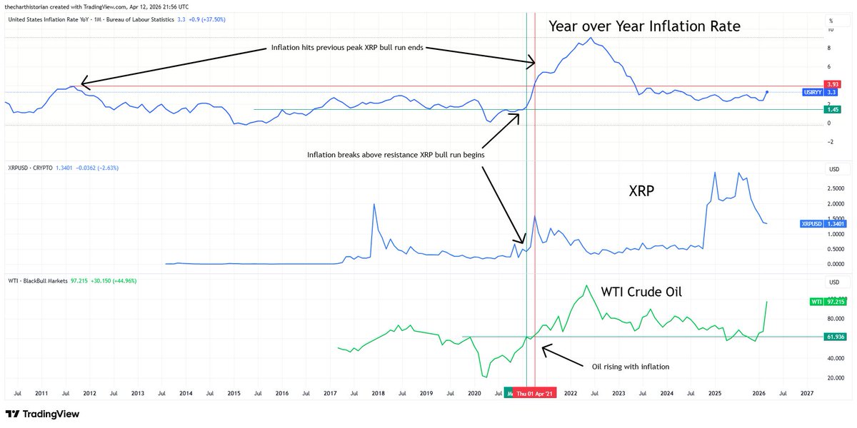 The Chart Historian tweet media