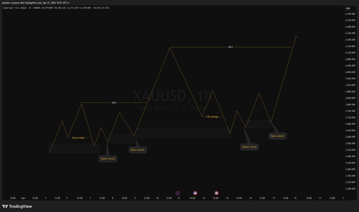 Quris_Dev tweet media