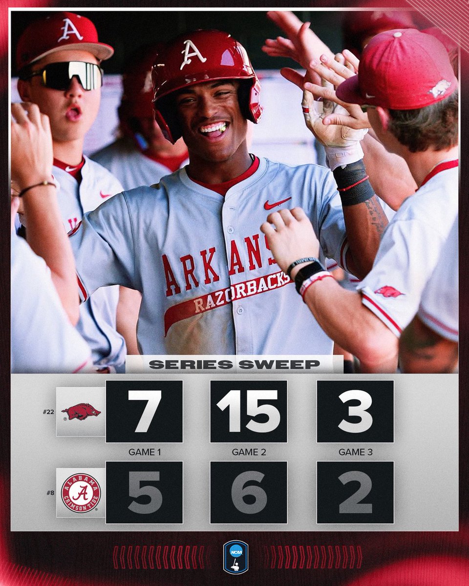 NCAABaseball's tweet image. HAVE A DAY, HOGS ‼️

No. 22 @RazorbackBSB wins game three and takes the series sweep against No. 8 Alabama!

#NCAABaseball