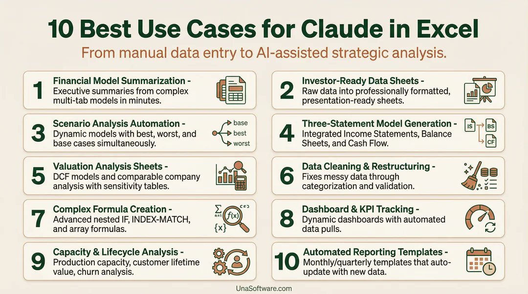 DealerSarcasm's tweet photo. Your spreadsheet work is taking 10x longer than it should.
Claude + Excel cuts hours down to minutes.
10 use cases that actually matter:
 – Financial model summaries
 – Three-statement model generation
 – Scenario analysis on autopilot 
 – Automated reporting templates
Stop building manually. Start delegating to AI.