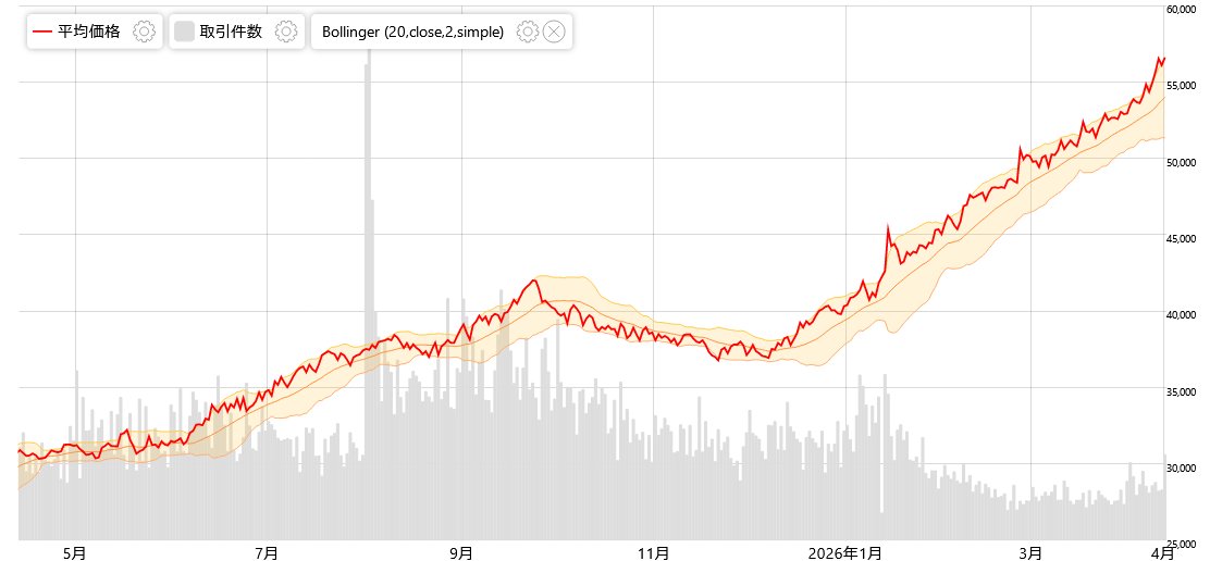 みんなのポケカ相場 tweet media