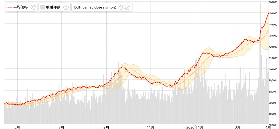みんなのポケカ相場 tweet media