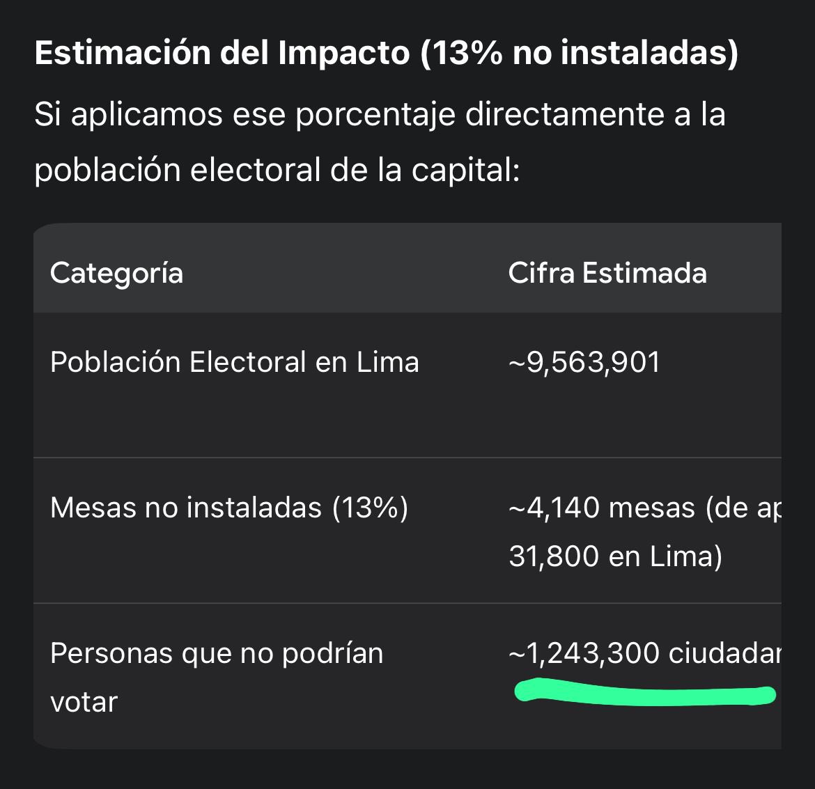 Edda Gonzales 🇵🇪 tweet media