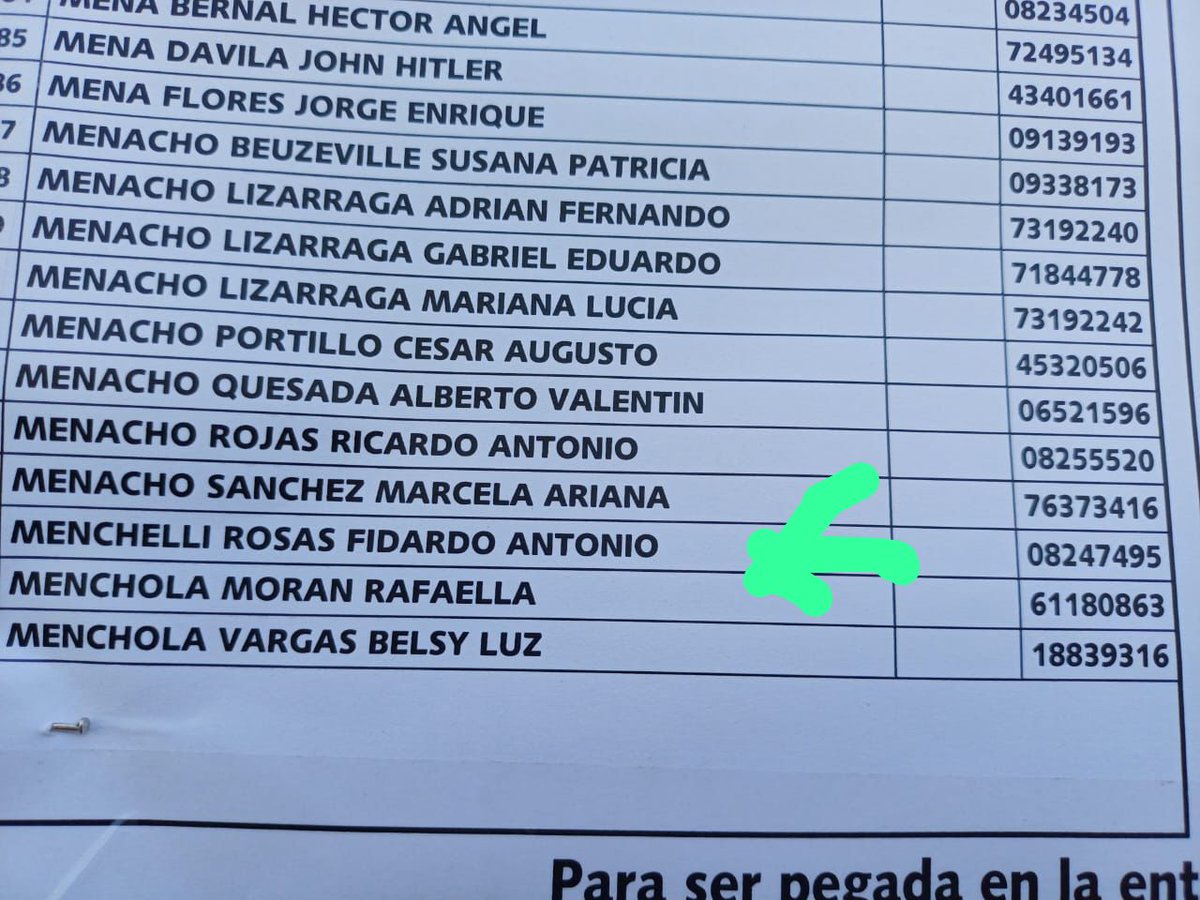 Miren sigue en el padrón electoral Fidardo Antonio Menchelli Rosas y el falleció hace 20 años.
Carmen Velarde Jefa de la Reniec vemos que tú labor también es incapaz.