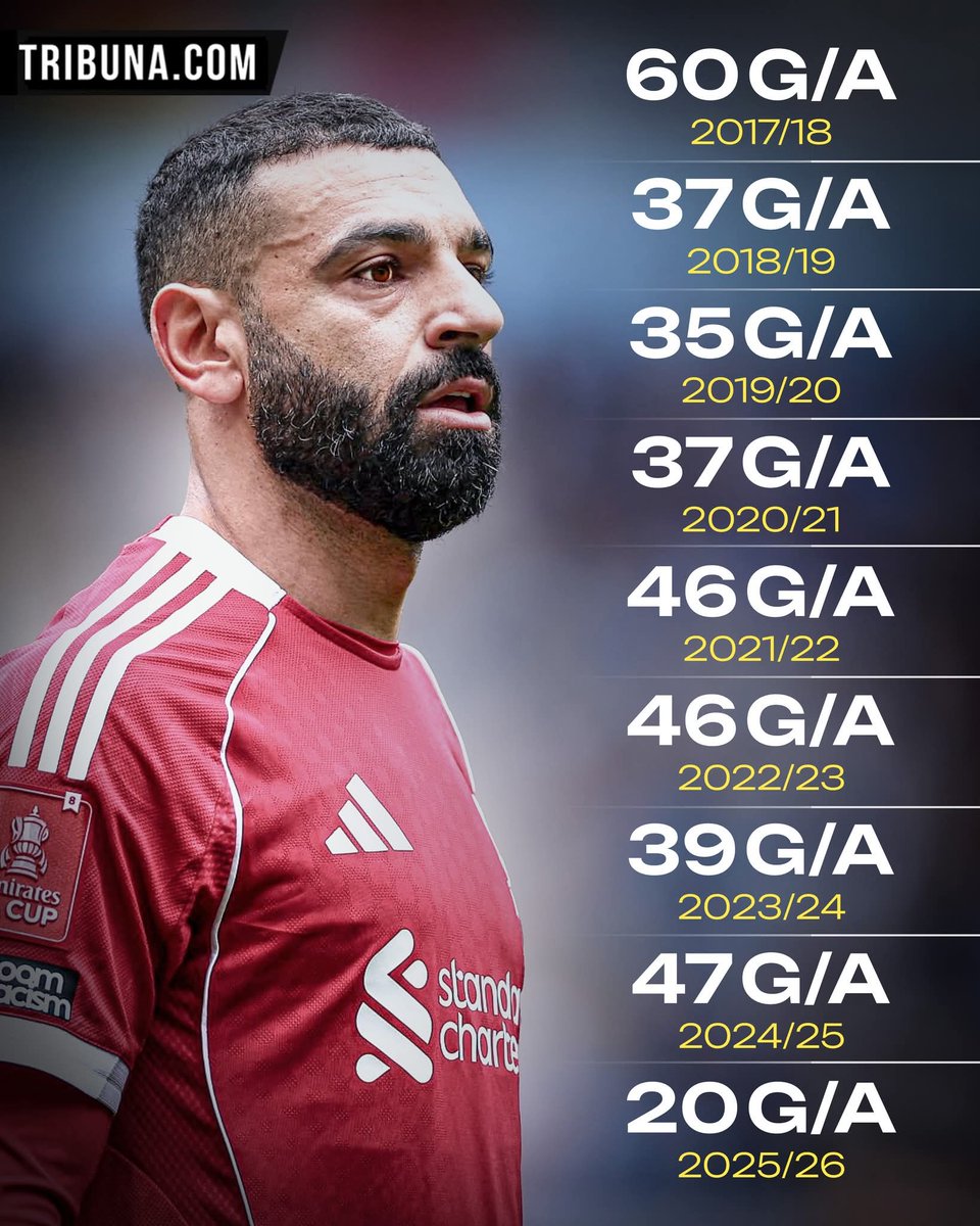 All Things Liverpool tweet media