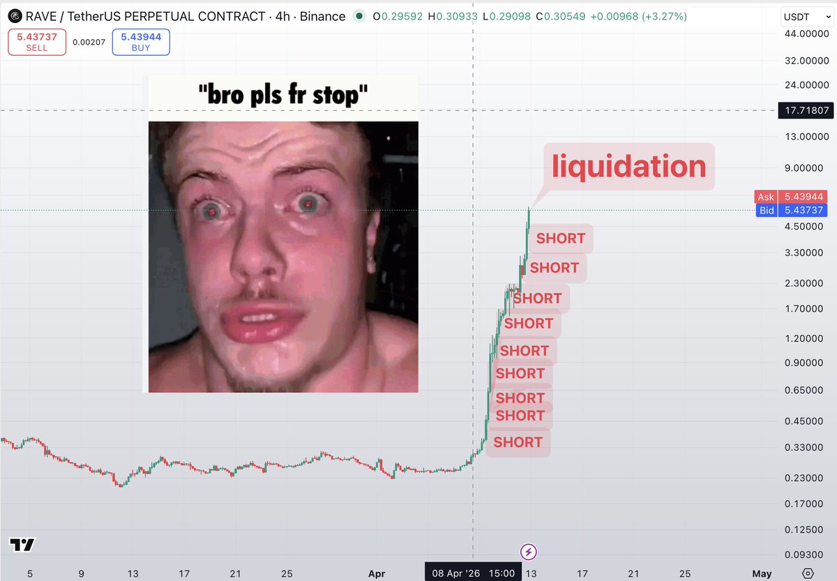 CHOW TRADE tweet media