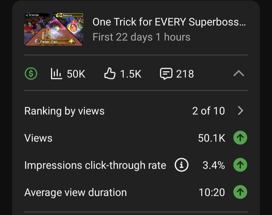 Just wanna take a second to say thank you guys once again. As the Superboss Tricks video has reached 50k views (only the 4th video to do so on the channel lol)

Put a lot of work into this and it took a while to finally release, so thank you thank you for the amazing support!!