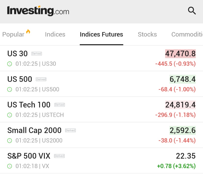 Investing.com tweet media