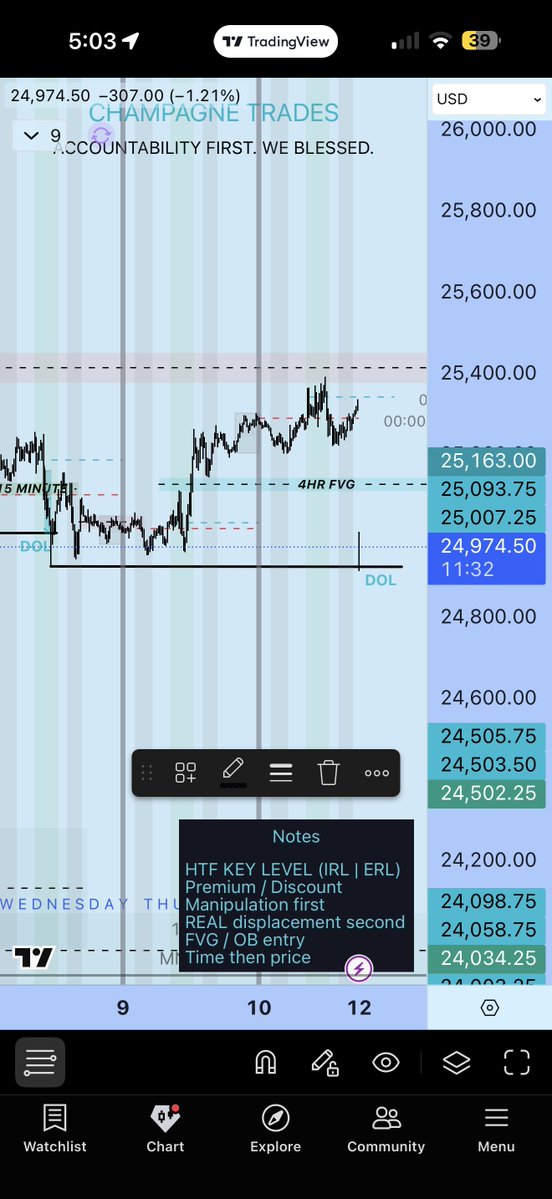 Champagne Trades 🏆 tweet media