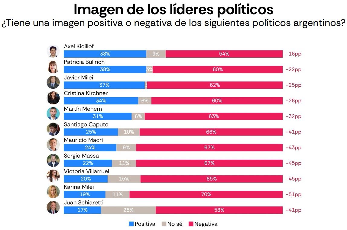 Roberto Robles 💛 tweet media
