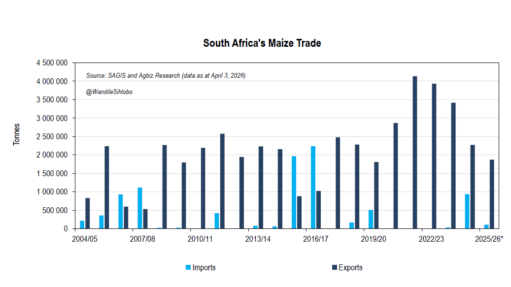 Wandile Sihlobo tweet media