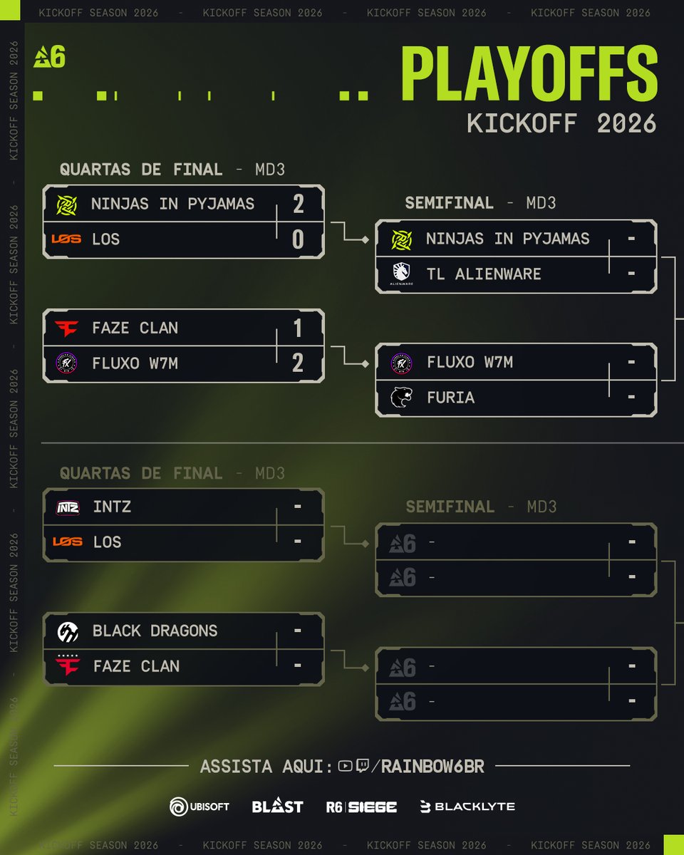 R6 Esports Brasil 🇧🇷 tweet media