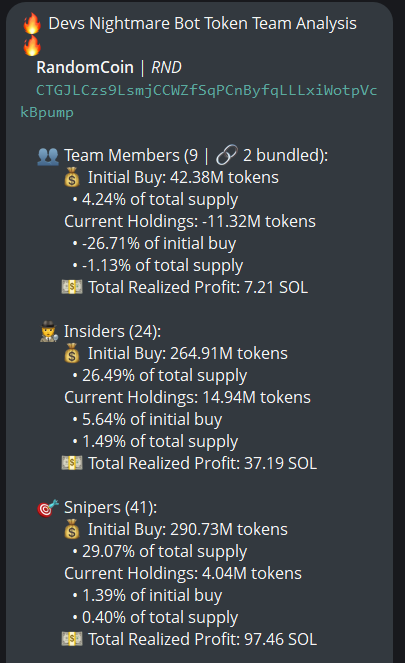badattrading_'s tweet image. $RandomCoin (CA CTGJLCzs9LsmjCCWZfSqPCnByfqLLLxiWotpVckBpump) doesn't have snipers, insiders have 1.5% per devsnightmare. Euris, don1z,  BlockNeeeshy, RigidDefiniteMongoose, Bandit, JADAWGS, aiwass.sol are top holders.

A cluster has 3.5% on the bubblemap. CEX map cluster has