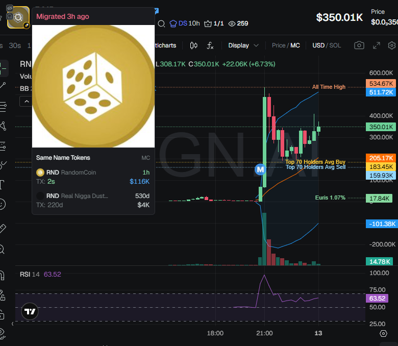 badattrading_'s tweet image. $RandomCoin (CA CTGJLCzs9LsmjCCWZfSqPCnByfqLLLxiWotpVckBpump) doesn't have snipers, insiders have 1.5% per devsnightmare. Euris, don1z,  BlockNeeeshy, RigidDefiniteMongoose, Bandit, JADAWGS, aiwass.sol are top holders.

A cluster has 3.5% on the bubblemap. CEX map cluster has