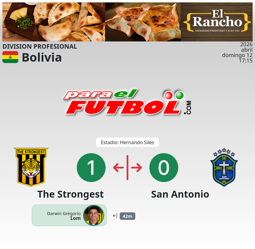 paraelfutbol's tweet image. descanso en La Paz, partido entre The Strongest vs San Antonio
paraelfutbol.com
#bolivia #FBF #DivisionProfesional #TheStrongest #SanAntonio #futbol #paraelfubol
#DarwinGregorioLom