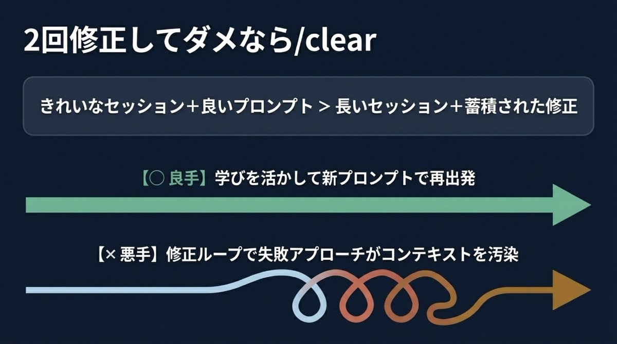 shinyaCodeMedia's tweet photo. なんだかClaudeが重い。遅い。

そんな時は以下の方法をお試しください✨

コマンド一つでClaudeが蘇るはず...！

#ClaudeCode #個人開発 #バイブコーディング #エンジニア https://t.co/6Nb3M6s6FT