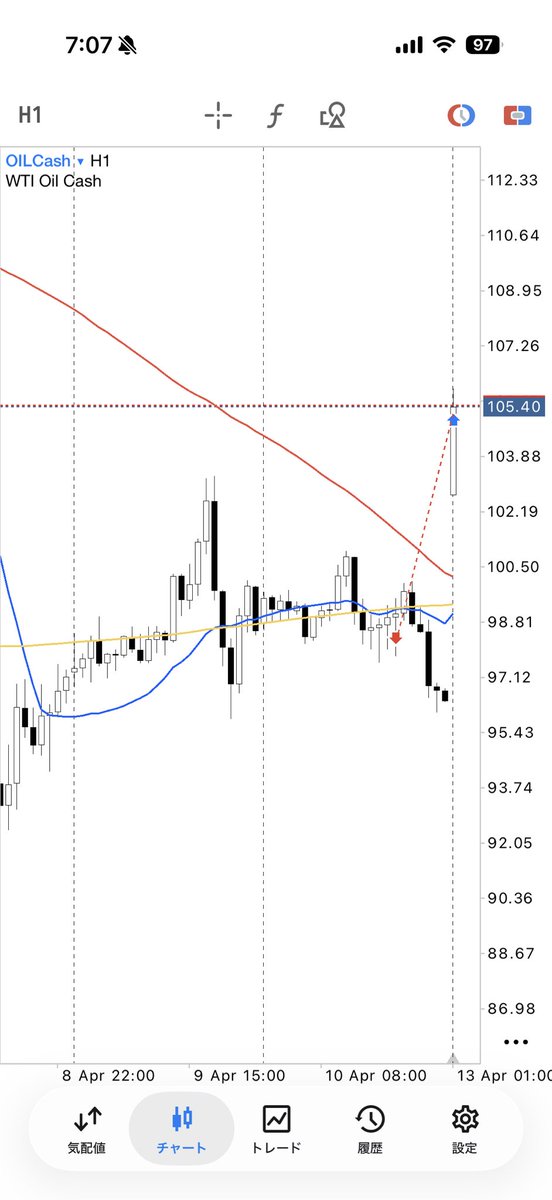 山芋FX【兼業トレーダー】 tweet media