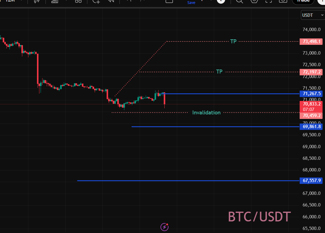 ambitcoin23's tweet image. $btc 

بدأت الحركات السريعة للبيتكوين… الله يستر 

هل فعلا بنشوف هبوط للمناطق المحددة على الشارت؟

ولا صعود… رغم إن المعطيات الإيجابية صارت متعبة على الآخر؟
الوضع حاليا فيه لخبطة واضحة 

يلا شاركوني رأيكم 👀

#btc  #btcusdt  #ambitcoin