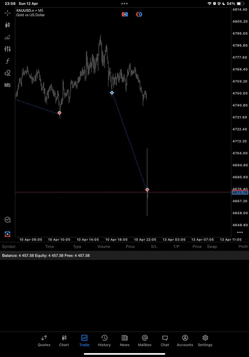 D3ST📊 tweet media