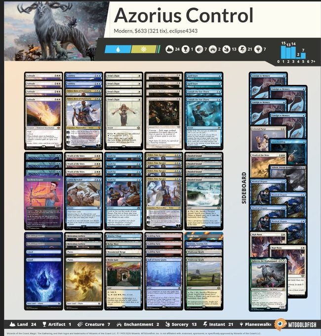 L_marex's tweet photo. Today played @elcartonpeleon Tournament good result finally, Pairing below
R1: Jeskai Blink 🐐🐐
R2: Yawgmoth 🐐🐐
R3 Jeskai Blink 🐐💀💀
R4: Temur Eldrazi 🐐💀🐐
R5: ID
QF: Boros Energy 💀🐐🐐
SF: Simic ritual 💀🐐🐐
F: Split https://t.co/WEN75rojyY